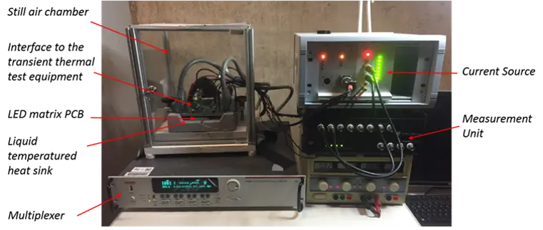 ©THI Abb.: Ein Bild des intern entwickelten in-situ TTA-Testers für kombinierten HTOL- und Temperaturzyklus