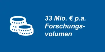 33 Mio. € p. a. Forschungsvolumen