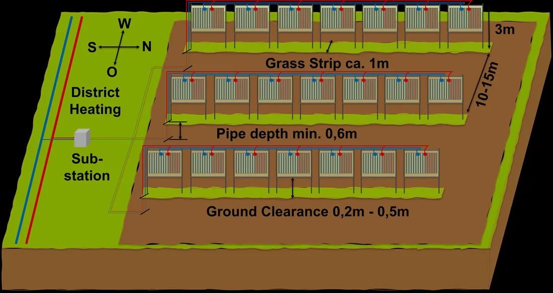 schematischer Aufbau der geplanten Versuchsanlage in Sochenberg
