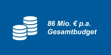 86 Mio. € p. a. Gesamtbudget